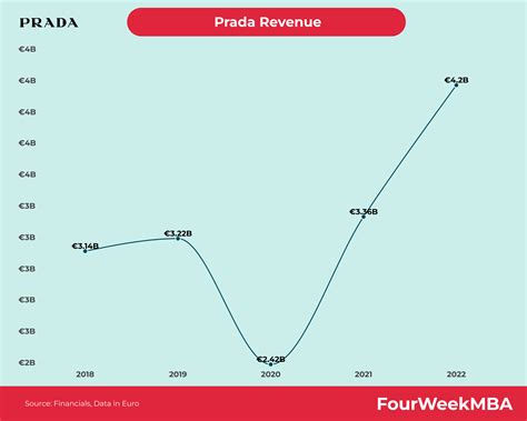 proprietario prada|prada house revenue.